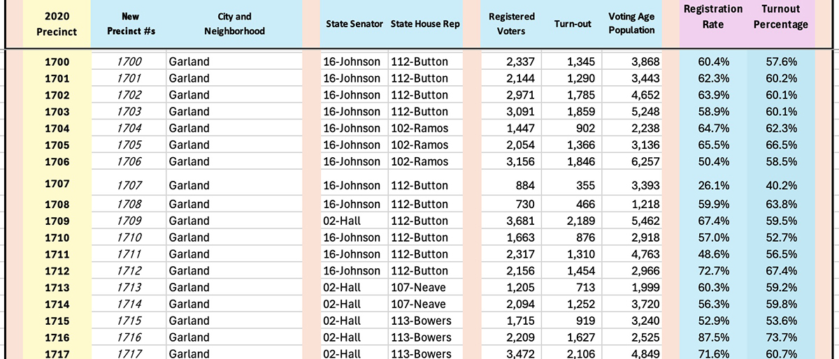 Turnout-2020-graph